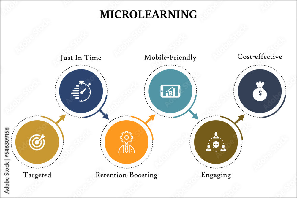 Microlearning