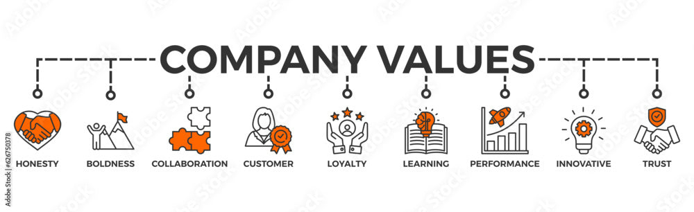 Developing Corporate Behavior