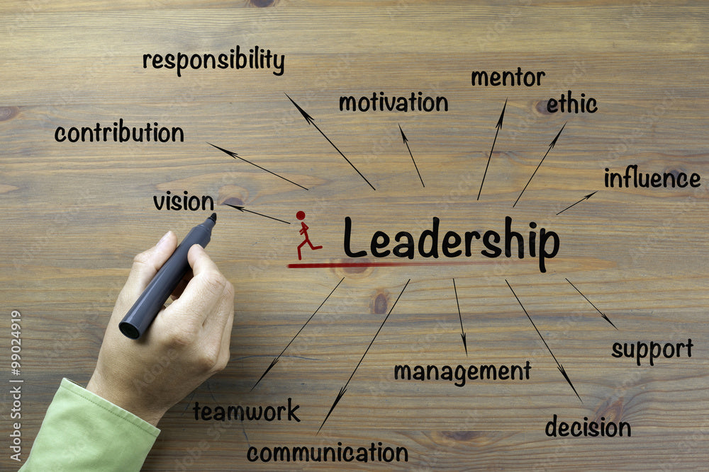 Introduction to Leadership