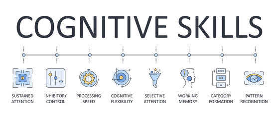 Adult Learning - Mental Skills