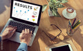Measuring Results from Training