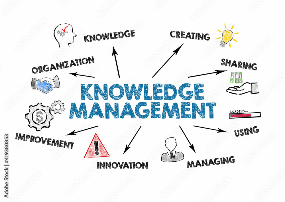 Knowledge Management