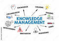Knowledge Management