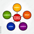 Ethical Leadership