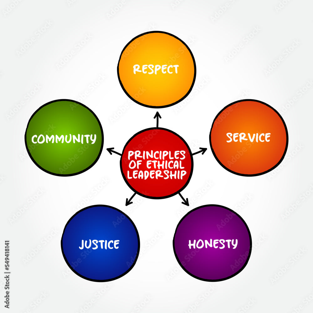 Ethical Leadership