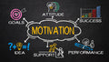 Employee Motivation