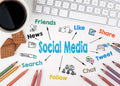 Social Media In The Workplace