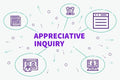 Appreciative Inquiry