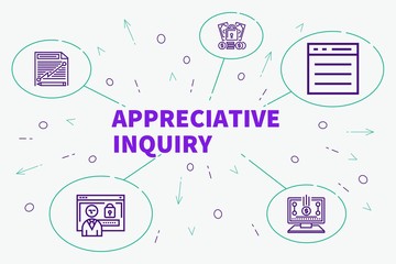 Appreciative Inquiry