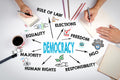 Organizational Issues